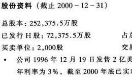  尚未公开发行A股的H股公司之中国石化镇海炼油化工股份有限公司