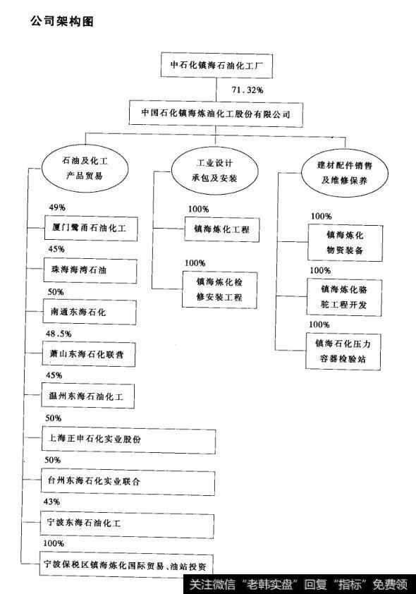 公司架构图