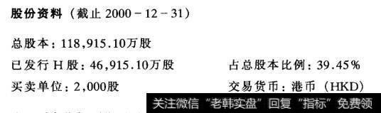 股份资料(截止2000-12-31)
