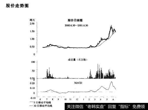 <a href='/shizhankanpan/252852.html'>股价走势图</a>