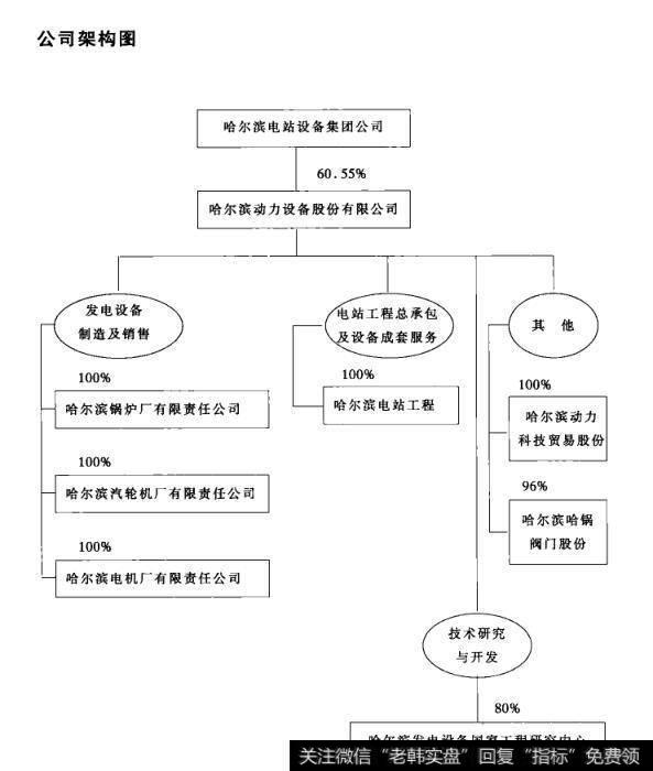 公司架构图