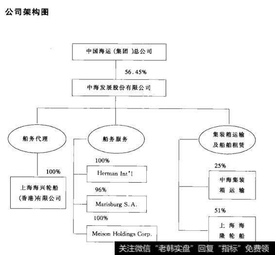 公司架构图