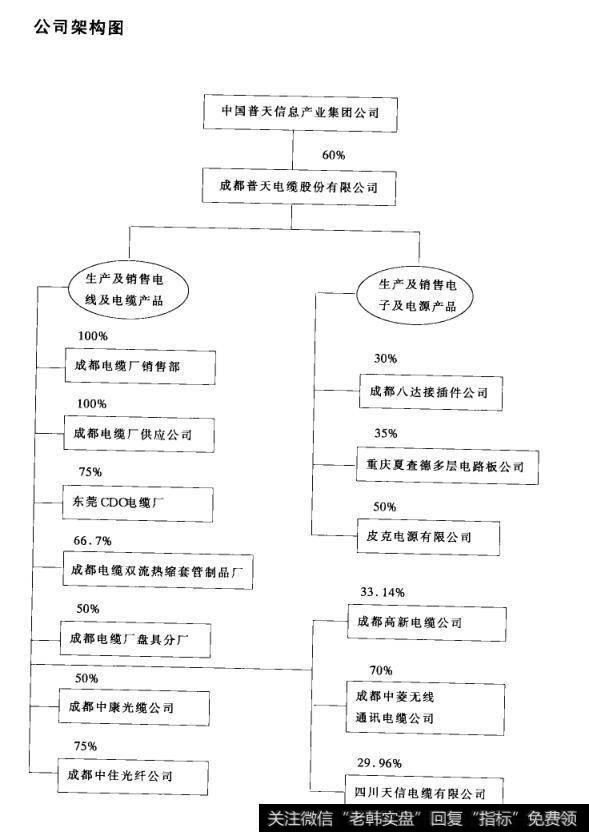 公司架构图