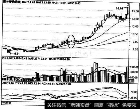 西宁特钢(600117)“红杏出墙”走势图