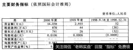 主要财务指标(依照国际会计准则)