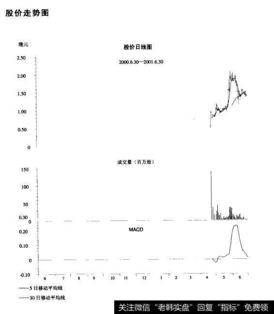 <a href='/shizhankanpan/252852.html'>股价走势图</a>