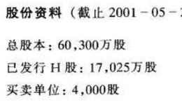 在香港创业板上市的H股公司之吉林省辉南长龙生化药业股份有限公司