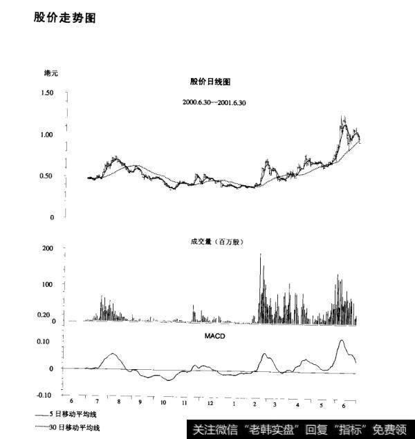 <a href='/shizhankanpan/252852.html'>股价走势图</a>