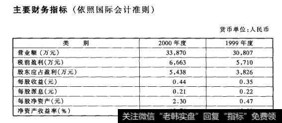 主要财务指标(依照国际会计准则)