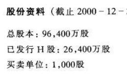 在香港创业板上市的H股公司之北京北大青鸟环宇科技股份有限公司