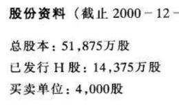 在香港创业板上市的H股公司之上海复旦微电子股份有限公司