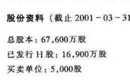 在香港创业板上市的H股公司之成都托普科技股份有限公司