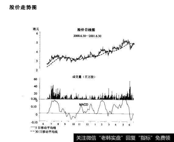 <a href='/shizhankanpan/252852.html'>股价走势图</a>