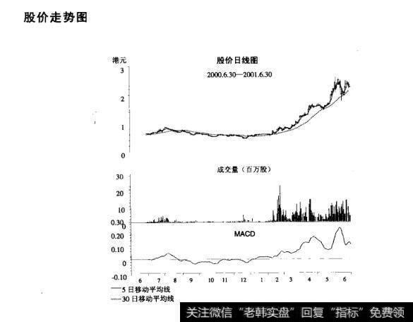 <a href='/shizhankanpan/252852.html'>股价走势图</a>