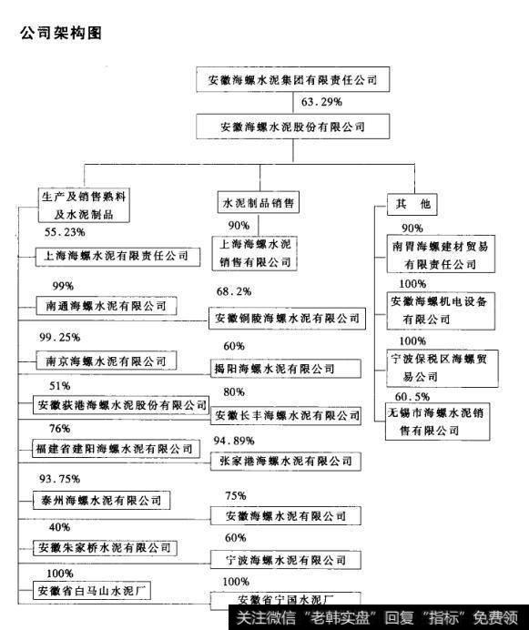 公司架构图