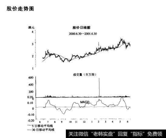 <a href='/shizhankanpan/252852.html'>股价走势图</a>