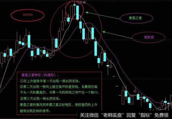 黄昏之星基本形态