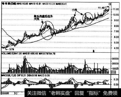 002181在2009年上半年的走势实例