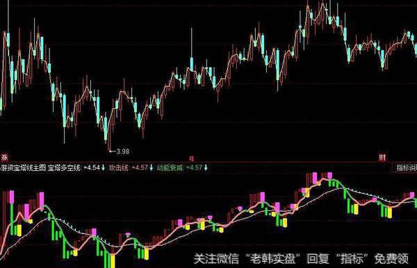 同花顺优化凤凰图主图+<a href='/tongdaxin/286635.html'>选股指标</a>公式