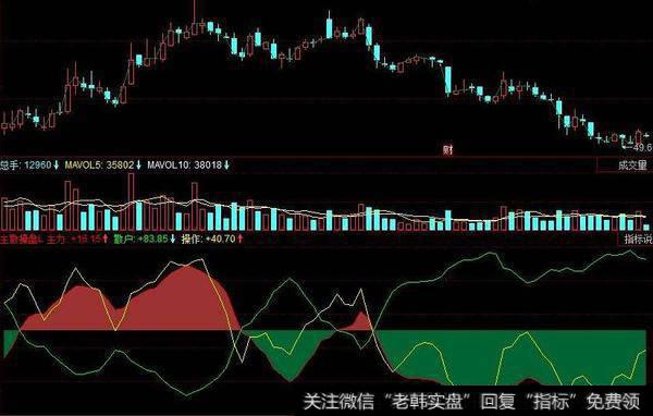 同花顺突破买点指标公式