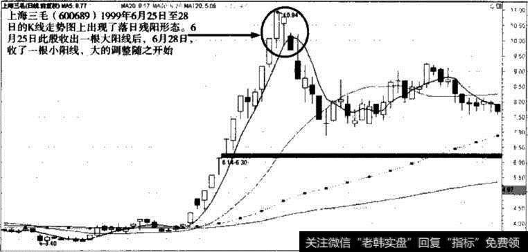 上海三毛<a href='/shizhankanpan/252852.html'>股价走势图</a>