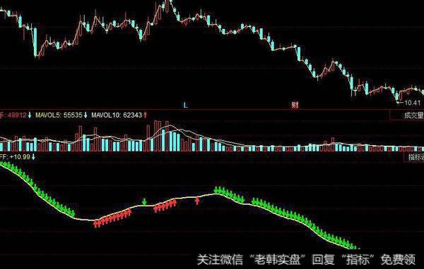 同花顺筹码运动指标公式