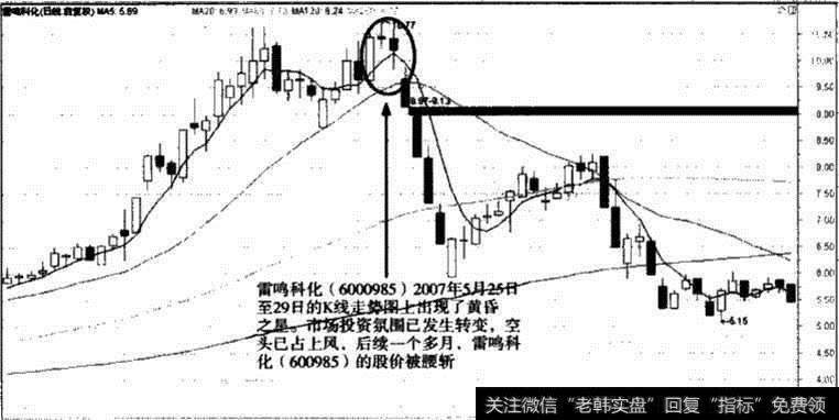 雷鸣科化股价走势图