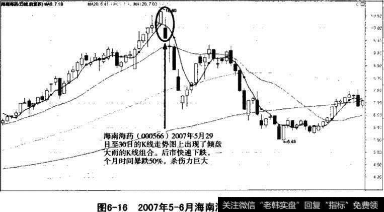 海南海药股价走势图