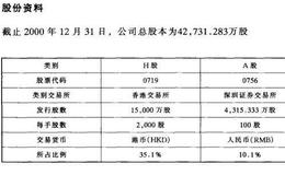 已公开发行A股的H股公司之山东<em>新华制药</em>股份有限公司