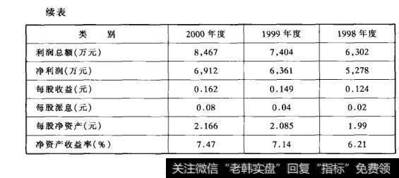 主要财务指标(依照中国会计准则)（续表）