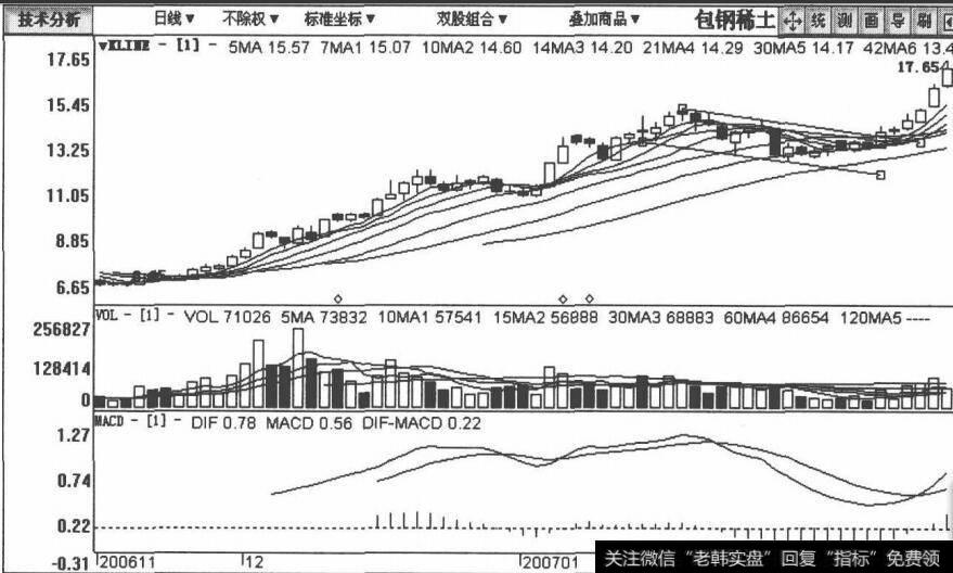 600111包钢稀土