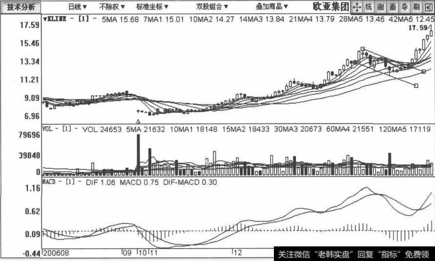 600697欧亚集团