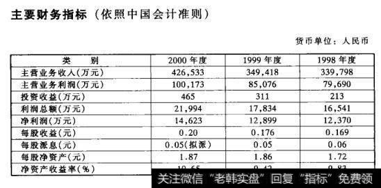 主要财务指标(依照中国会计准则)