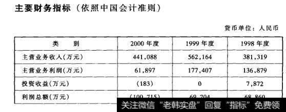 主要财务指标(依照中国会计准则)