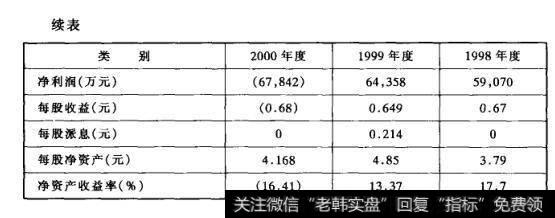 主要财务指标(依照中国会计准则)（续表）