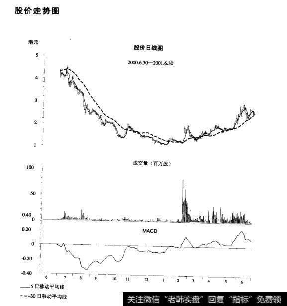 <a href='/shizhankanpan/252852.html'>股价走势图</a>