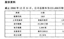 已公开发行A股的H股公司之天津创业环保股份有限公司