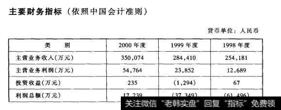 主要财务指标(依照中国会计准则)