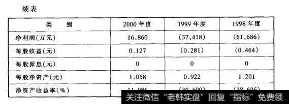 主要财务指标(依照中国会计准则)（续表）