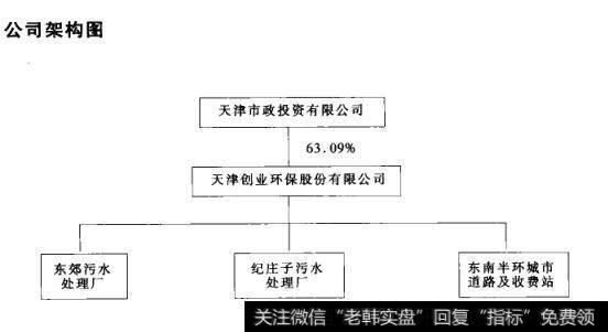 公司架构图