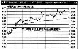 如何从价量观察推进式拉升?