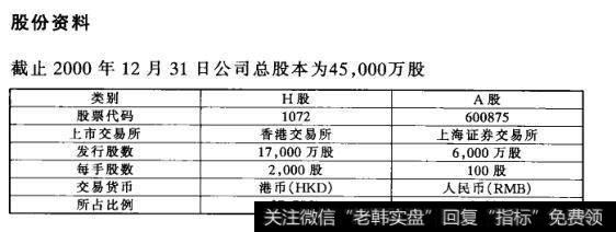 股份资料