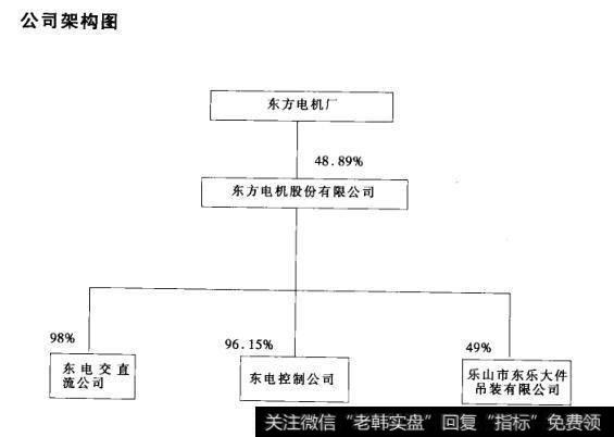 公司架构图