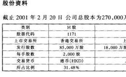 已公开发行A股的H股公司之兖州煤业股份有限公司