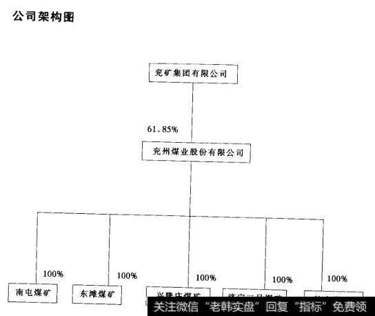 公司架构图