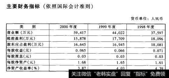 主要财务指标(依照国际会计准则)