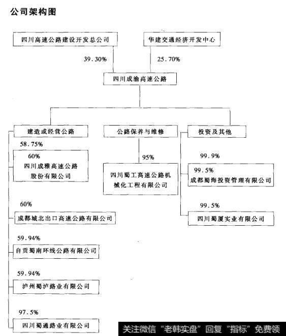 公司架构图