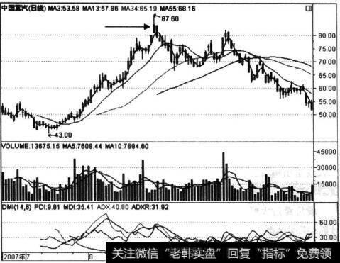 中国重汽(000951)“一枝独秀”