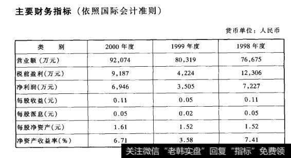 主要财务指标(依照国际会计准则)