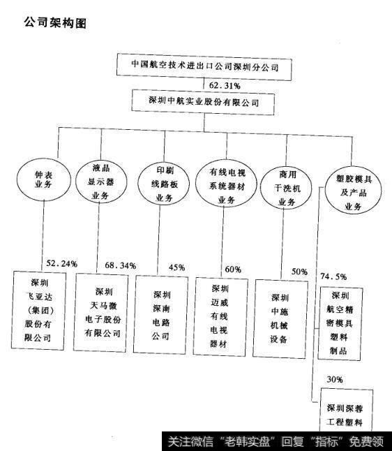 公司架构图